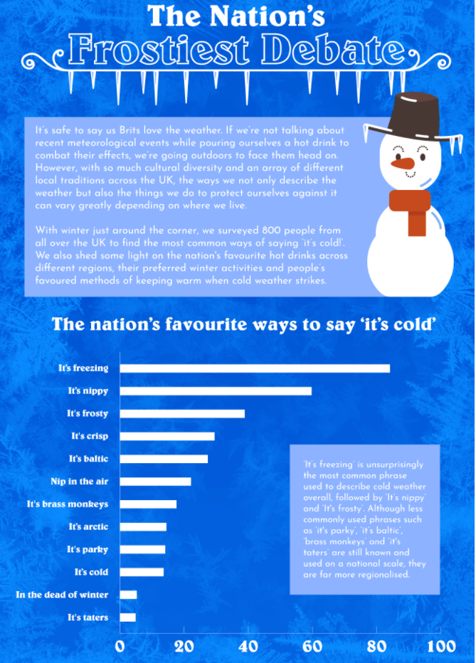 5 Eco-friendly strategies to stay warmth this winter